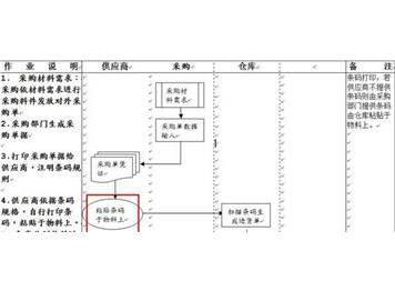 全面优化信息化平台 做到产品可追溯